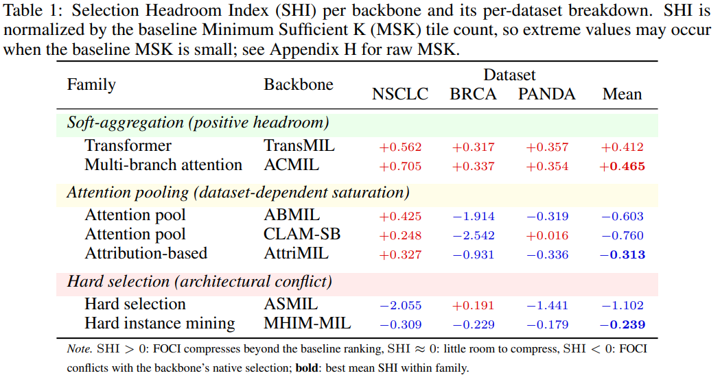 Table 1. Main Performance