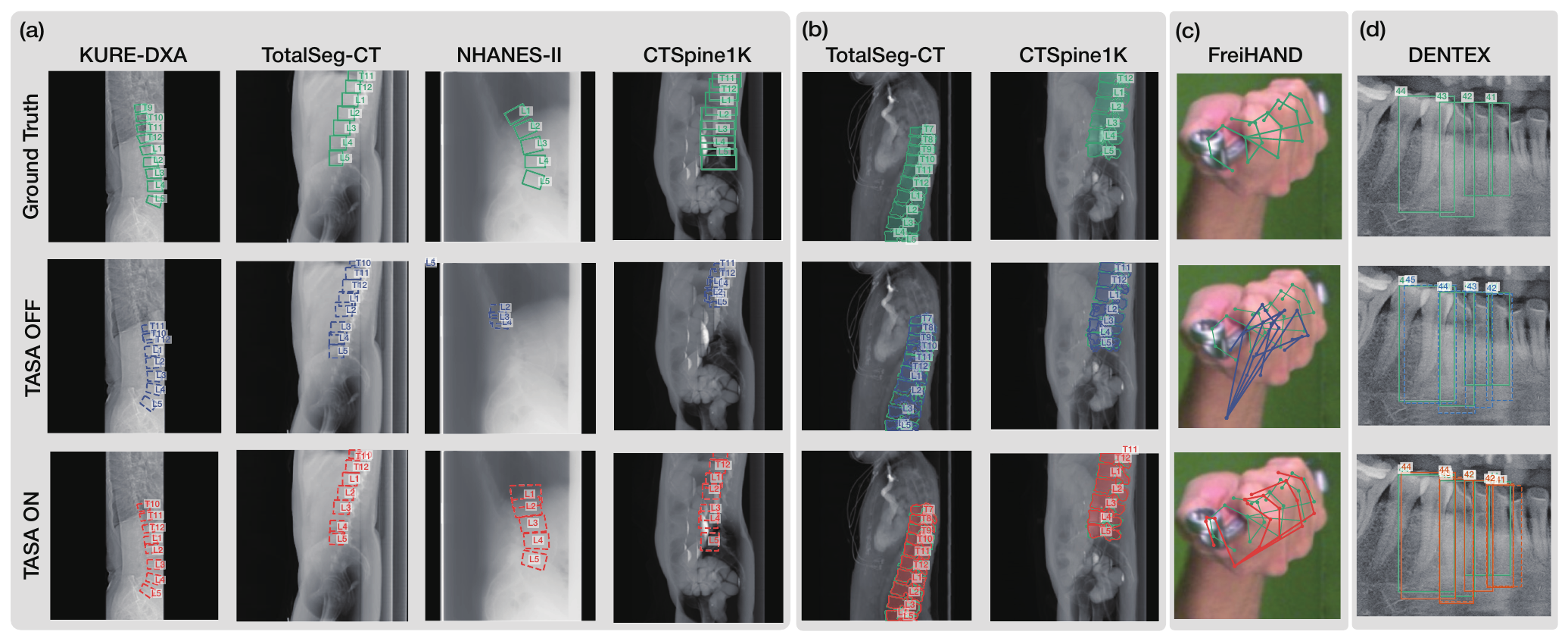Figure 3. Qualitative results